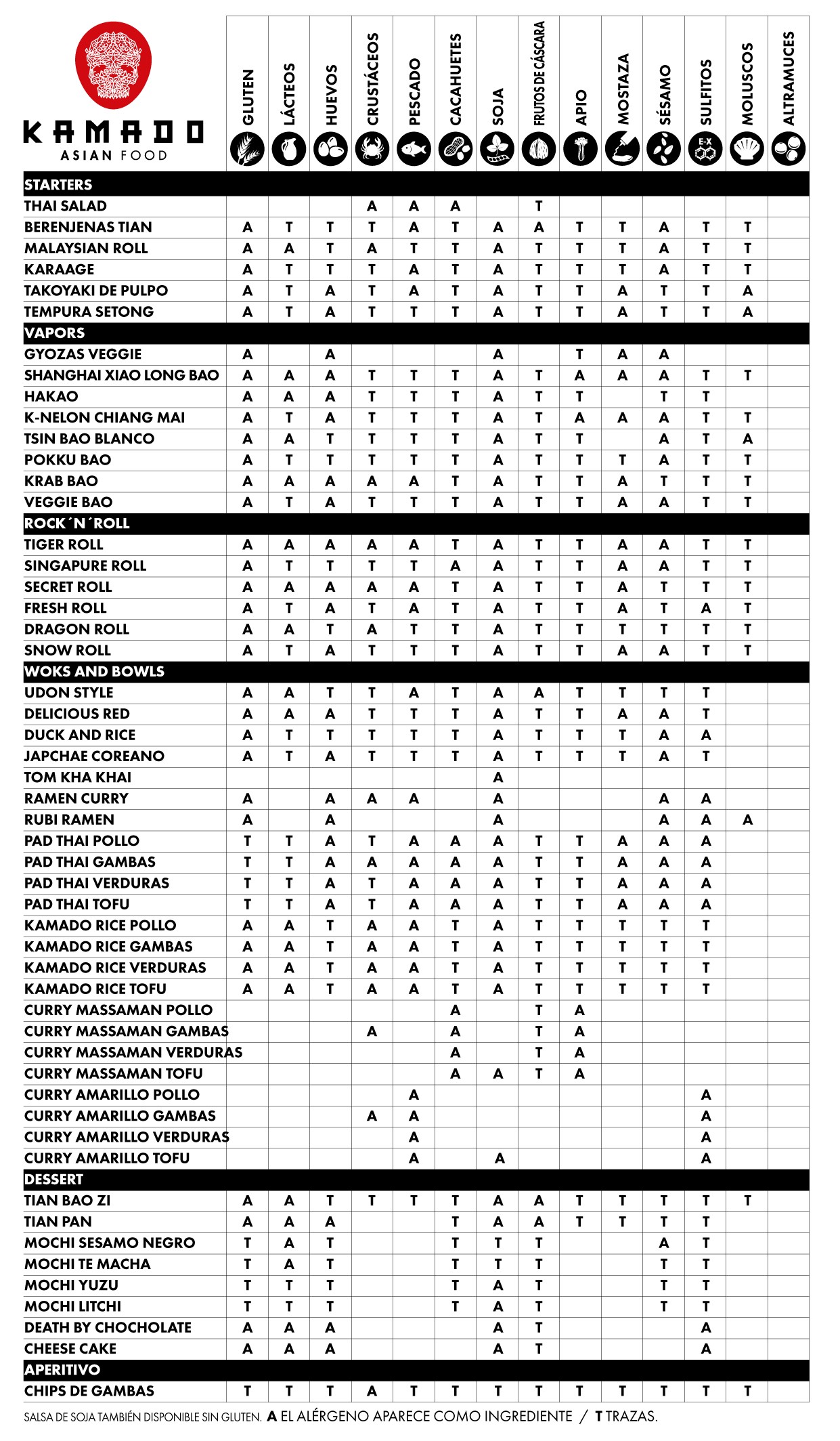 Alergenos_KAMADO_2025