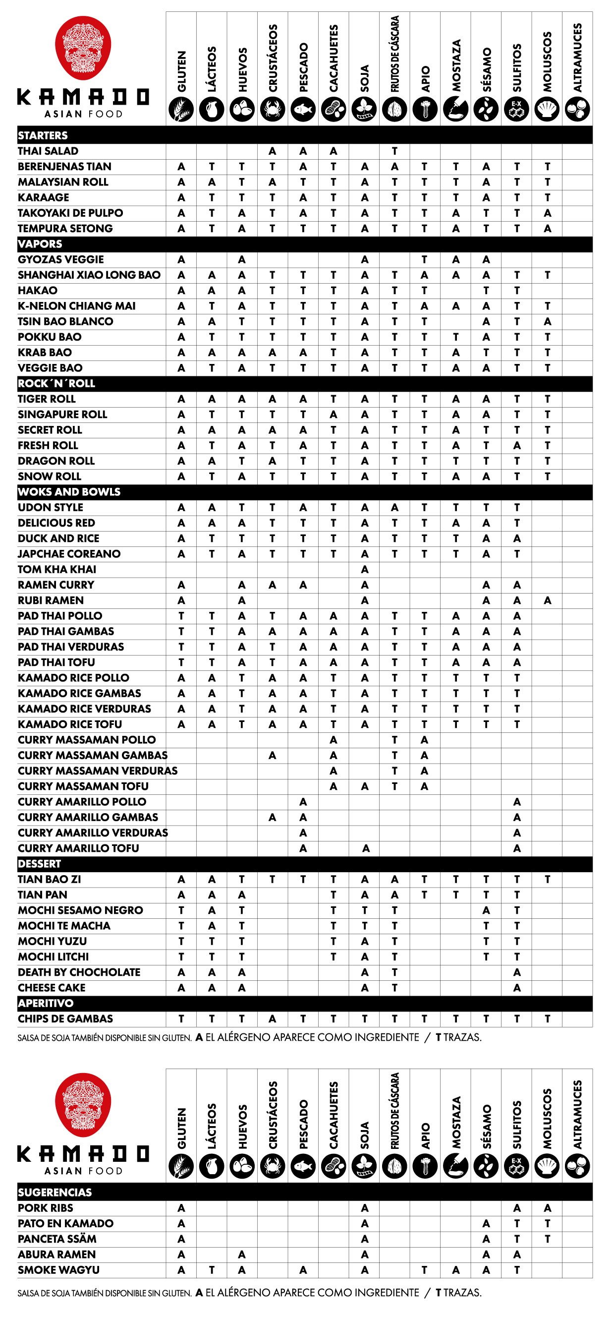 alergenos-kamado-11-25